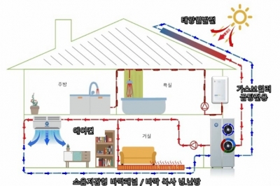 층간소음 줄이고, 냉난방 효율 높이고[호반혁신기술공모전]