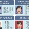 ‘친명·신명’ 중첩구조로 포진한 이재명 2기… 정권 교체에 방점