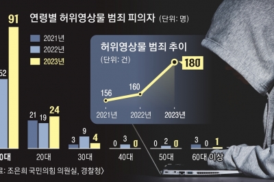 [단독] 10대 범죄자 낳는 딥페이크