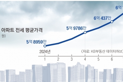 반년 만에 5억 뛴 서울 전셋값… ‘4년 만기’ 이사철 앞 대란 우려