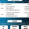경과원, 중소기업에 특허기술 600건 제공···8월 12일 ‘경기 바이오 기술바자회’ 개최