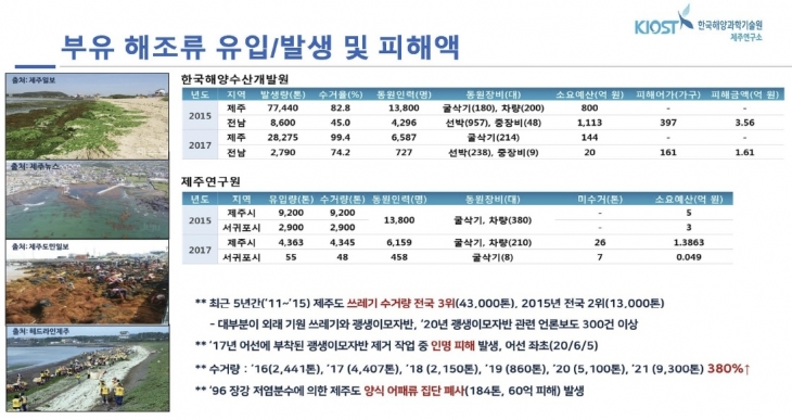 한국해양과학기술원 제주연구소 제공