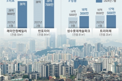 공급 대책에도 파죽지세… 서초·성동 2년 만에 전고점 뚫었다