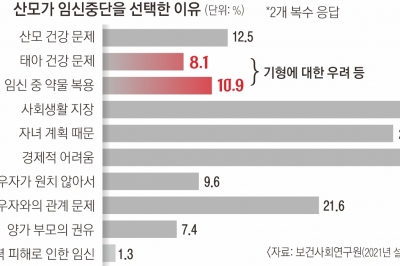 [단독] “태아 보험도 보장 못 하는 병… 키울 자신 없었다”[희귀질환아동 리포트: 나에게도 스무살이 올까요]