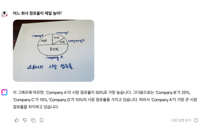 “손으로 쓴 수학 문제까지 푸네”…클로바X, 이미지 처리 능력 ‘업’