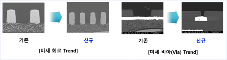 미세 회로 Trend와 미세 비아(Via) Trend 비교. 삼성전기 제공