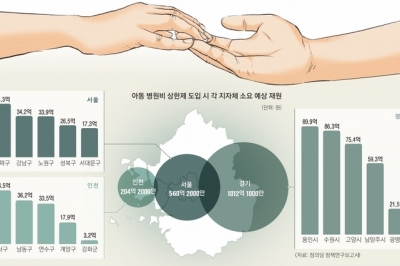 [단독] 年 100만원 넘는 비급여 치료비 지원… ‘병원비 상한제’ 성남의 실험[희귀질환아동 리포트: 나에게도 스무살이 올까요]