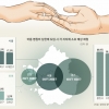 [단독] 아동 병원비 상한제 도입 시 소요 재원 3600억원 추산…“도덕적 해이 발생 가능성 적어”[나에게도 스무살이 올까요]