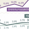 [단독]희귀병 아동 도와주세요...‘이건희 전 회장부터 JYP까지’ 복지단체에 이어진 온정들[나에게도 스무살이 올까요]