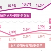 [단독] 해마다 14억~20억원, 온 국민이 내민 ‘따스한 손길’…기업·자산가·연예인도 쾌척[희귀질환아동 리포트: 나에게도 스무살이 올까요]