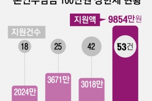 이웃 온정엔 한계… 국가가 ‘난제’ 풀 때