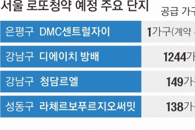 최대 10억 시세차익… ‘로또 청약’ 쏟아진다