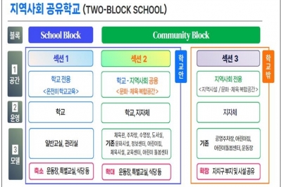 학교 운동장·수영장 지역 주민도 쓴다…서울 초·중·고 시설 지자체와 공유