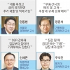 “DSR 강화로 가계빚 억제… 금리 내리면 불에 기름 끼얹는 꼴”