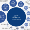 이혼 후 양육비 못 받으면… 국가가 먼저 준다 [2025년 예산안]