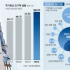 “재원 배분 도움” “경쟁만 낳아”… 부처별 예산 요구안 공개 논란