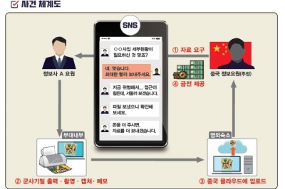 “무음카메라 써도 몰랐다”…허술한 군사 보안, 뻥 뚫린 정보사