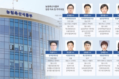 아이디어 뱅크·농업 덕후까지… 뉴노멀 맞춤 ‘식량안보 지킴이’[2024 차세대 공직리더 과장열전]