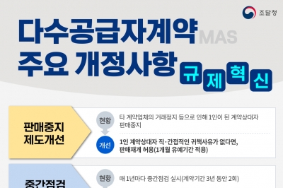 신기술 제품 개별업체 규격 인정, 조달시장 ‘진입 장벽’ 낮춘다