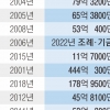 얼어붙은 남북관계… 지자체들 ‘교류협력 기금·조례’ 폐지 만지작