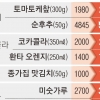 추석 코앞인데… 먹거리 물가 ‘들썩’