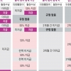 징계받은 지방의원 ‘무노동 유임금’… 구속·출석정지 때도 수당