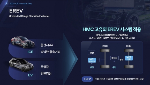 전기차 ‘캐즘’ 돌파구라고? 현대차 꺼내든 EREV 대체 뭔가요