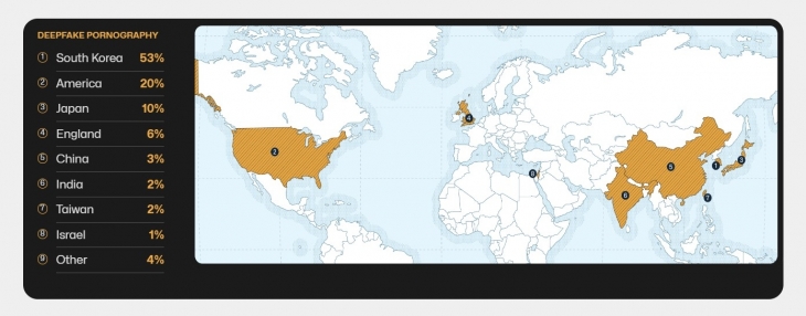 미국 사이버 보안 업체 ‘시큐리티 히어로’의 ‘2023 딥페이크 현황’ 보고서에 따르면 딥페이크 성 착취물에 등장하는 개인 중 53%가 한국인으로 나타났다. 이미지는 딥페이크 성 착취물 피해국을 나타낸 세계 지도. 시큐리티 히어로 홈페이지 캡처