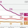 ‘산부인과·소아과 지키기’ 지자체가 나섰다