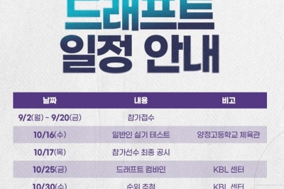 KBL 신인 드래프트 접수…20일 마감