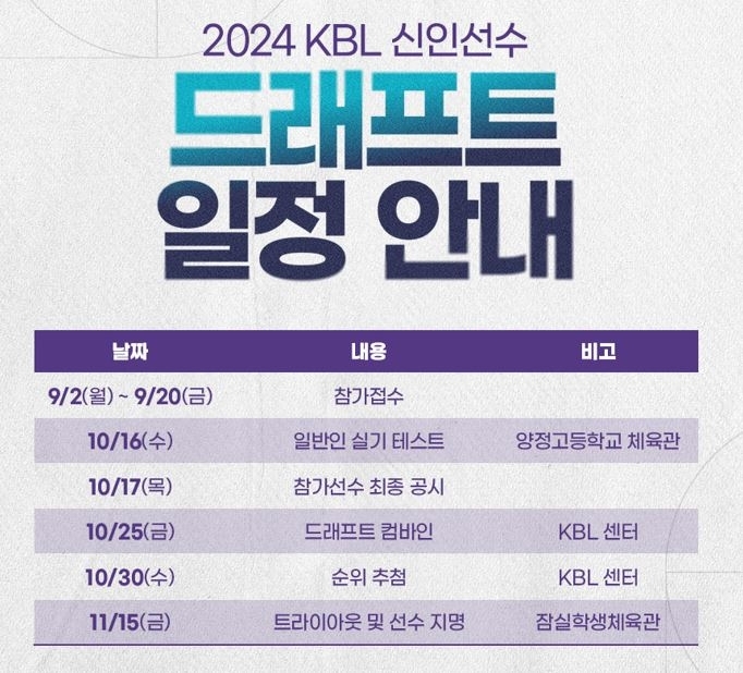 드래프트 일정. KBL 제공