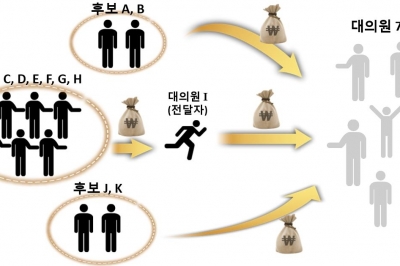 천안지역 농협 임원 선거서 현금 살포한 이사 구속 등 18명 기소