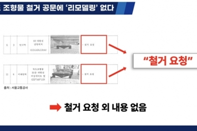 “독도 조형물, 처음부터 ‘철거’만 계획…‘리모델링’ 거짓 해명 국민 우롱”