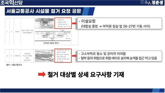 정춘생 조국혁신당 의원이 행정안전부로부터 제출받아 2일 공개한 서울 지하철 역사 내 독도 조형물 철거와 관련한 서울교통공사 내부 공문에는 조형물 철거 외에 리모델링 계획을 언급한 부분은 없었다. 특히 타 시설물에 대해서는 철거 요청 사유를 상세히 설명하면서, 독도 조형물에 대해서는 가타부타 설명 없이 철거만 요청했다. 2024.9.2 정춘생 의원실 제공