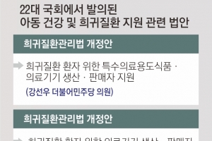 탁상공론에 그친 희귀·난치병 지원 입법… “현실적 성과 내야”