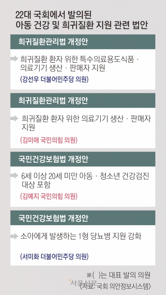 [단독] 탁상공론에 그친 희귀·난치병 지원 입법… “현실적 성과 내야”[희귀질환아동 리포트: 나에게도 스무살이 올까요]