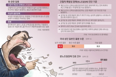 ‘욱’할 때 잘 다스리도록… 대화로 풀고 감정 일기 써 보세요