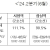 서울시의회 국민의힘 “독도 지우기 의혹이라니…노후화로 인한 시설 교체일뿐, 괴담 멈춰야”