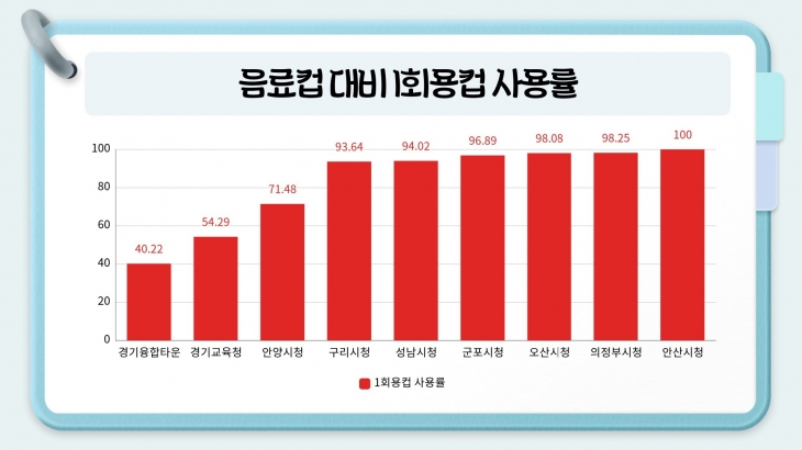 경기환경운동연합 자료