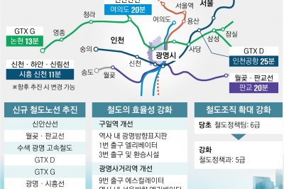 2030년 ‘수도권 출퇴근 20분시대’… 정체 터널서 광명 찾는 ‘교통 복지 특별시’