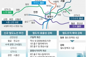2030년 ‘수도권 출퇴근 20분시대’… 정체 터널서 광명 찾는 ‘교통 복지 특별시’