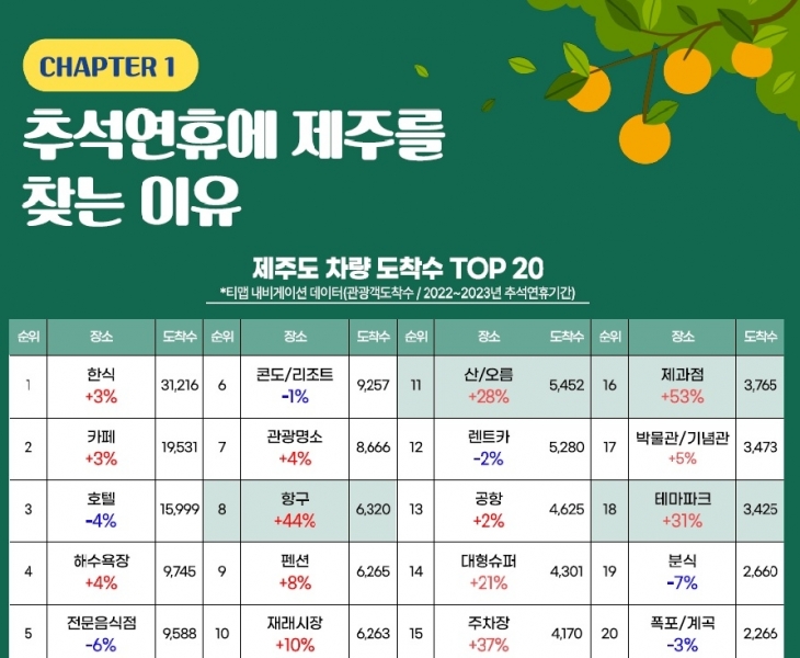 제주관광공사 제공