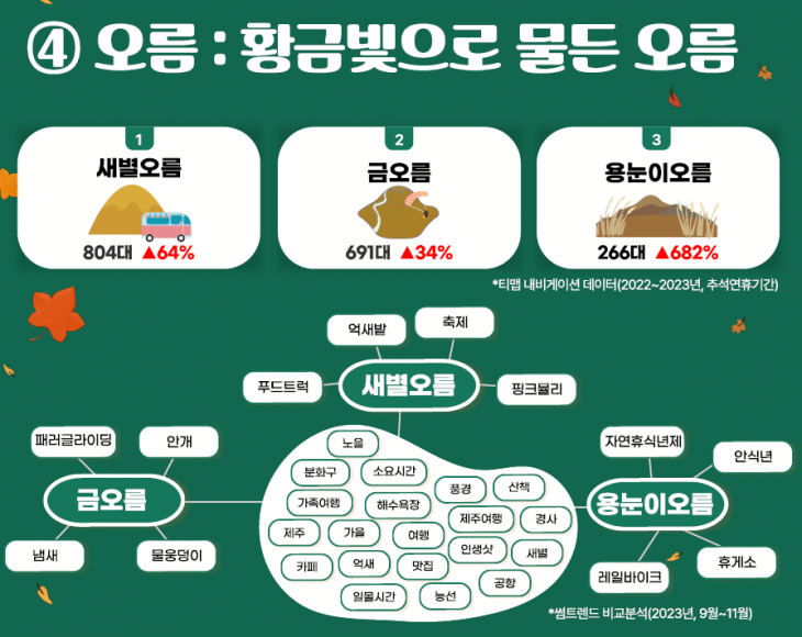 제주관광공사