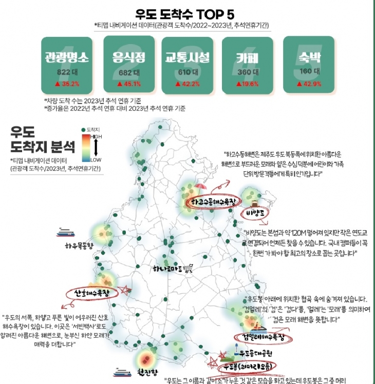 제주관광공사 제공