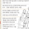 日, 보험사들 100조원 요양시장 이끌어… 中, 국내외 자본 참여·설립 규제 폐지[규제혁신과 그 적들]