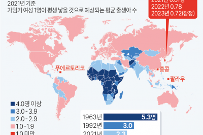 [그러니까!] 평생 1명도 안 낳는 K저출산… 집집마다 3명은 낳는 이스라엘