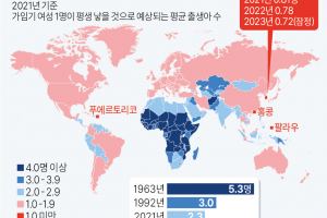 평생 1명도 안 낳는 K저출산… 집집마다 3명은 낳는 이스라엘