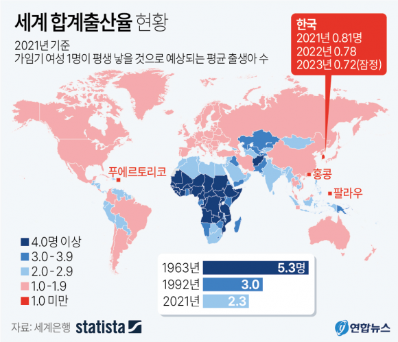 평생 1명도 안 낳는 K저출산… 집집마다 3명은 낳는 이스라엘