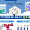 경기도 세 집 중 한 집 ‘나 홀로’···171만 가구 돌파
