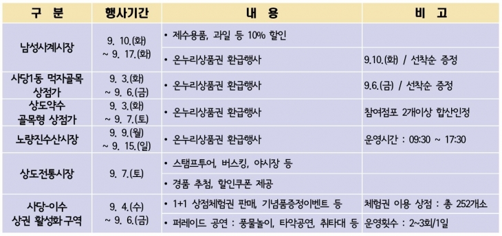 서울 동작구 전통시장·상점가 추석 명절 이벤트 일정표. 동작구 제공